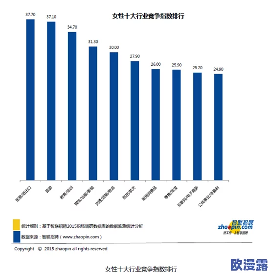 国外岁拗女稀缺资源：全球范围内对年轻女性的需求与供给不平衡现象加剧，影响深远
