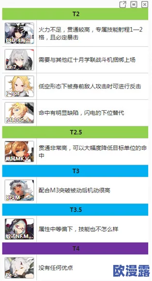 灰烬战线角色强度全面解析：最新角色强度排行榜介绍