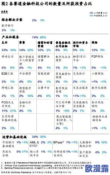 stats-804：最新统计数据显示全球经济复苏势头强劲，多个行业迎来增长机遇