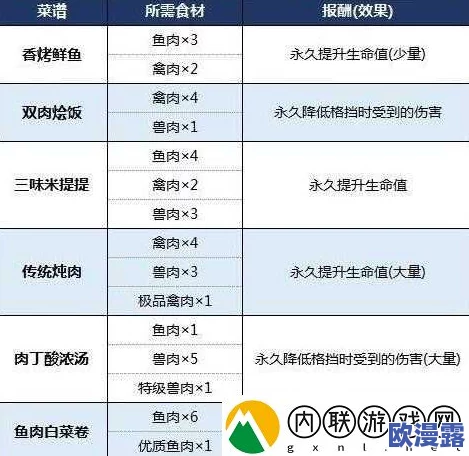 下水道炖肉任务怎么做？揭秘隐藏在游戏中的神秘食谱和惊人烹饪技巧！