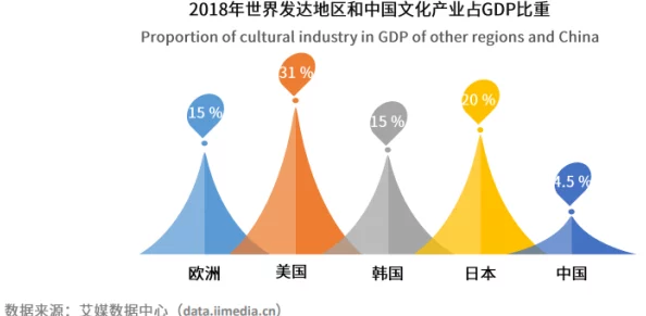 国产与欧美、日韩文化交流的现状及其对中国影视产业发展的影响研究