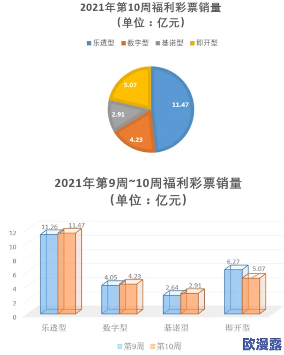 一肖一码免费,公开：最新数据显示，彩票市场热度持续攀升，吸引更多玩家参与其中