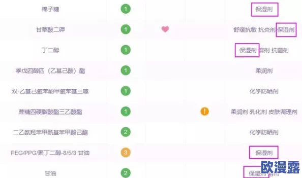 国产999精华暴露惊人秘密，竟含有未公开成分，使用后皮肤状态骤然改变引发热议！