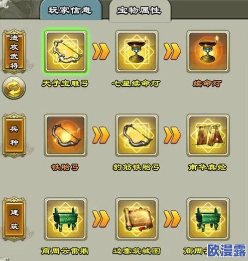 梦的第七章新手开局如何搭配阵容?最佳新手开局阵容推荐攻略 梦的第七章新手开局如何搭配阵容?最佳新手开局阵容推荐攻略