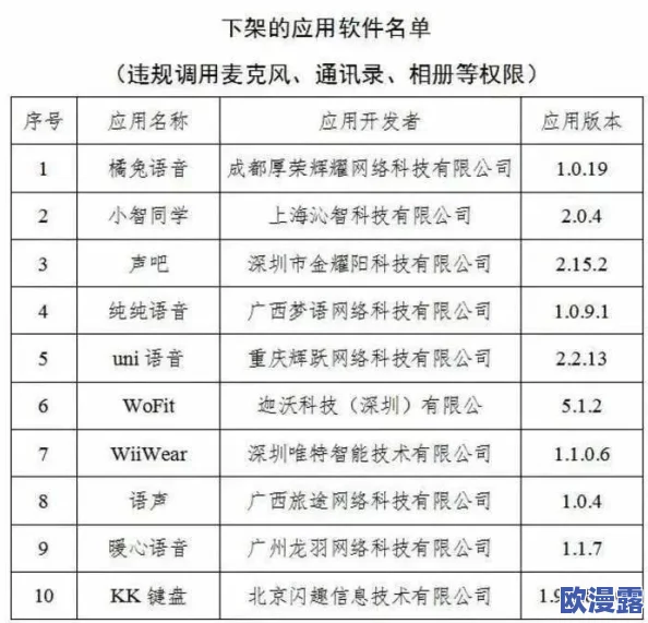 十大禁用软件：网友看法各异，有人认为应加强监管，也有人觉得使用自由更重要，争议不断引发热议