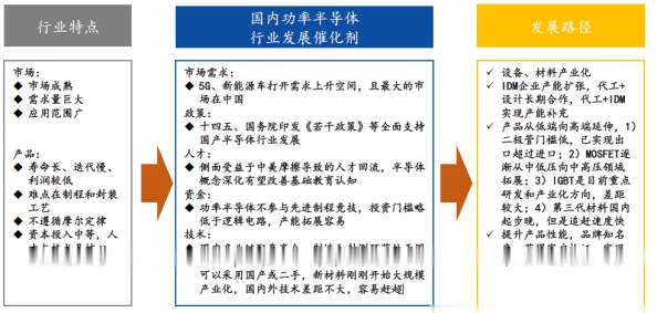在线一区国产：新一轮政策发布，推动国内游戏产业创新与发展，引发行业热议与期待