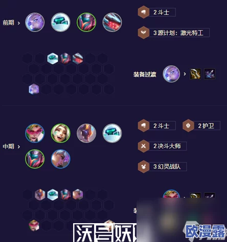 金铲铲之战中陀螺盖伦阵容如何高效搭配与策略解析