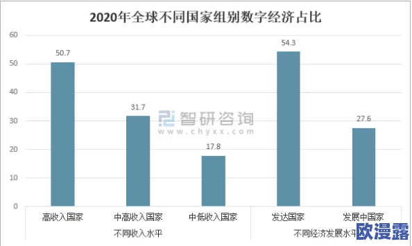 久久亚洲欧美:全球经济复苏加速,市场关注新兴产业发展与投资机会分析 久久亚洲欧美:全球经济复苏加速,市场关注新兴产业发展与投资机会分析