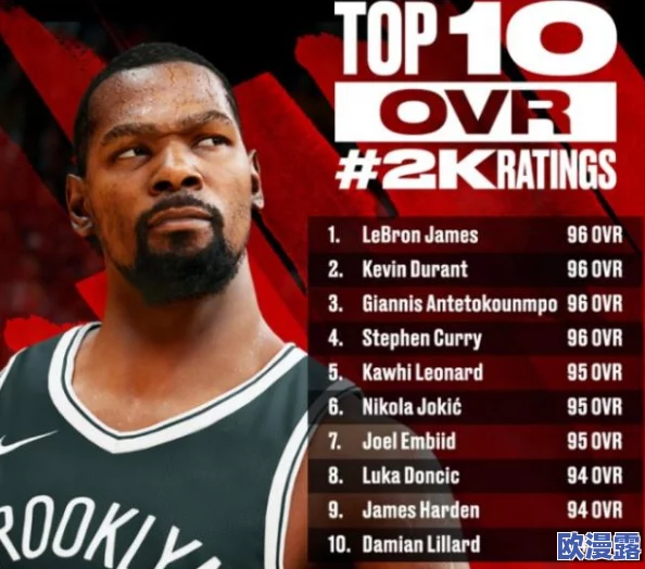 NBA手游2K22中哪位球员的实力最为强悍,堪称最强王者? NBA手游2K22中哪位球员的实力最为强悍,堪称最强王者?