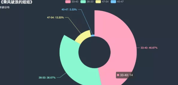 呦视频在线一区二区三区:震惊!全球用户数量激增,平台背后隐藏的秘密曝光,引发热议! 呦视频在线一区二区三区:震惊!全球用户数量激增,平台背后隐藏的秘密曝光,引发热议!