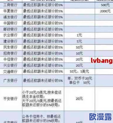 一卡二卡三卡:解析不同类型的信用卡对个人消费管理与财务规划的影响和使用技巧 一卡二卡三卡:解析不同类型的信用卡对个人消费管理与财务规划的影响和使用技巧