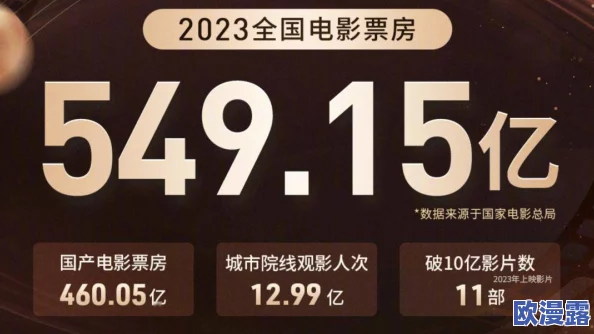 国内精品久久久久久不卡影院:新片上线引发观众热议,票房破亿背后有哪些不为人知的故事? 国内精品久久久久久不卡影院:新片上线引发观众热议,票房破亿背后有哪些不为人知的故事?