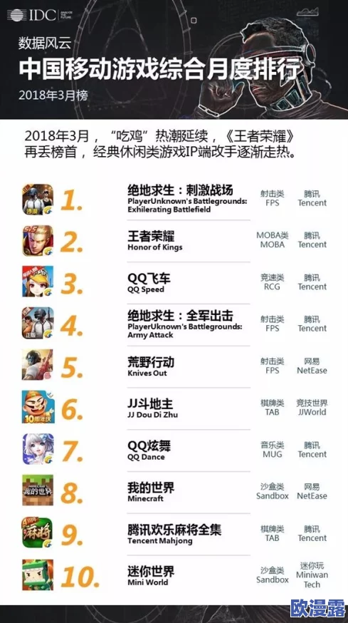 2024年最受欢迎的经典恋爱互动游戏前五名排行榜