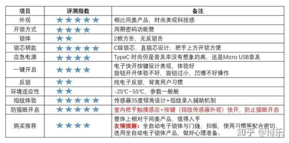 中文x站:用户评价揭示了平台的优缺点与使用体验,值得一看! 中文x站:用户评价揭示了平台的优缺点与使用体验,值得一看!