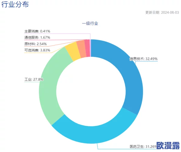 手机看片1024久久:最新科技动态与行业趋势分析,助你把握未来发展方向与市场机遇! 手机看片1024久久:最新科技动态与行业趋势分析,助你把握未来发展方向与市场机遇!