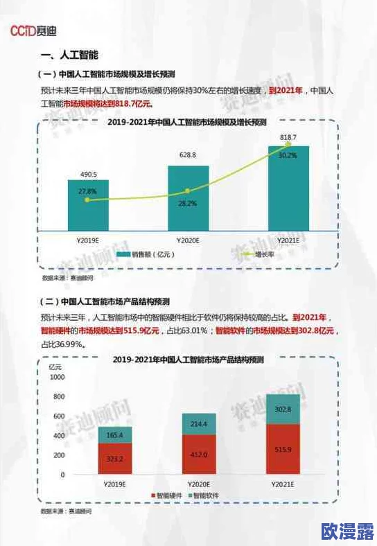 手机看片1024久久:最新科技动态与行业趋势分析,助你把握未来发展方向与市场机遇! 手机看片1024久久:最新科技动态与行业趋势分析,助你把握未来发展方向与市场机遇!