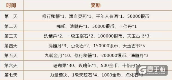 《大唐游仙记》妖魔大会玩法深度剖析及丰富奖励详解指南