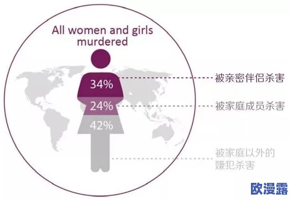 强行撑开娇嫩残忍宫交，揭示当代社会中性别暴力问题的严峻现状与反思，引发公众对女性权益保护的广泛关注