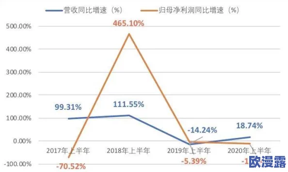 制品厂麻花豆：新产品研发进展显著，市场反响热烈，销售额持续攀升