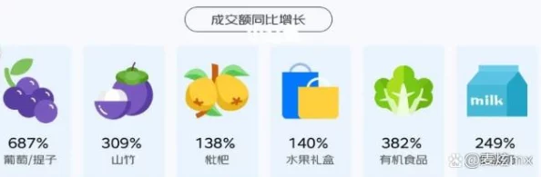 久久草莓爱香蕉大草莓:新鲜水果市场热销,消费者对健康饮食的追求推动销量激增,专家分析未来趋势 久久草莓爱香蕉大草莓:新鲜水果市场热销,消费者对健康饮食的追求推动销量激增,专家分析未来趋势
