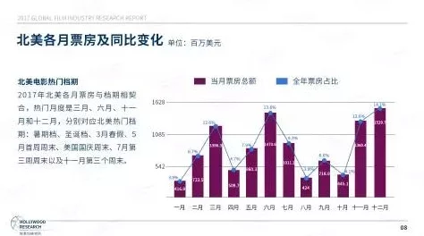 日韩欧美一区二区三区在线视频：全球影视行业新趋势，如何影响观众观看习惯与内容创作方向？