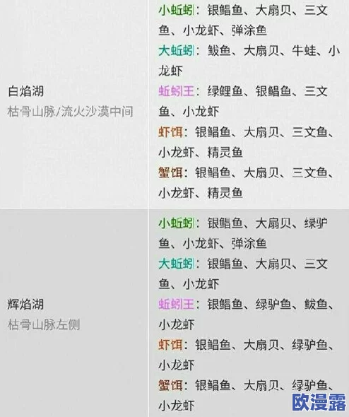 神都夜行录钓鱼全攻略:所需工具与可钓水产种类大盘点 神都夜行录钓鱼全攻略:所需工具与可钓水产种类大盘点