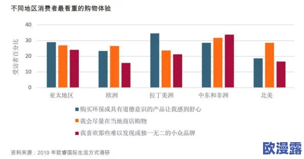 亚洲国内精品久久：新兴市场消费趋势引发关注，年轻消费者成主力军，推动品牌创新与多元化发展