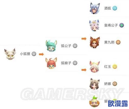 全面解析:一起来捉妖游戏专业术语汇总及详解一览表 全面解析:一起来捉妖游戏专业术语汇总及详解一览表