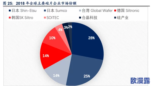 亚洲欧美日本国产综合在线"震惊全球,最新数据揭示亚洲市场潜力巨大,投资者纷纷涌入! 亚洲欧美日本国产综合在线"震惊全球,最新数据揭示亚洲市场潜力巨大,投资者纷纷涌入!