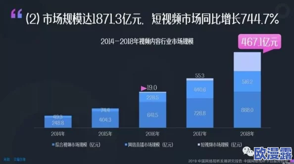 羞羞的视频在线：最新动态揭示了平台用户增长迅速，内容多样化趋势明显，引发广泛关注与讨论