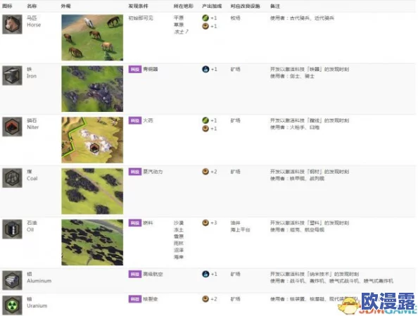 乌合之众手游:深度剖析战斗系统全方位解析与策略指南 乌合之众手游:深度剖析战斗系统全方位解析与策略指南