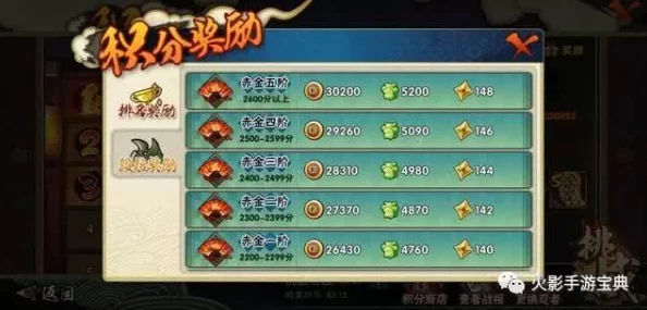 火影忍者手游铜币高效获取途径全面解析大全指南 火影忍者手游铜币高效获取途径全面解析大全指南