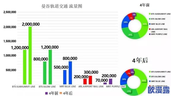 欧美日韩不卡码一区二区三区:最新动态与趋势分析,带你了解当前市场的变化与发展方向 欧美日韩不卡码一区二区三区:最新动态与趋势分析,带你了解当前市场的变化与发展方向