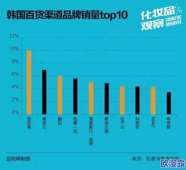 欧美日韩不卡码一区二区三区:最新动态与趋势分析,带你了解当前市场的变化与发展方向 欧美日韩不卡码一区二区三区:最新动态与趋势分析,带你了解当前市场的变化与发展方向