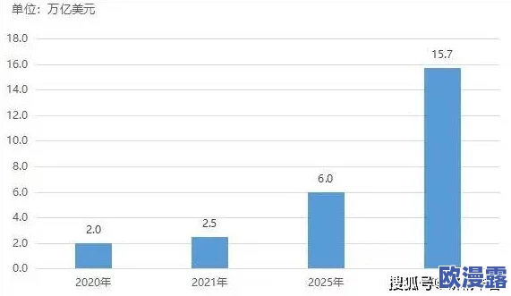 欧美精品一区二区三区视频:最新动态揭示了行业发展趋势与未来前景,值得关注的市场变化和创新技术 欧美精品一区二区三区视频:最新动态揭示了行业发展趋势与未来前景,值得关注的市场变化和创新技术