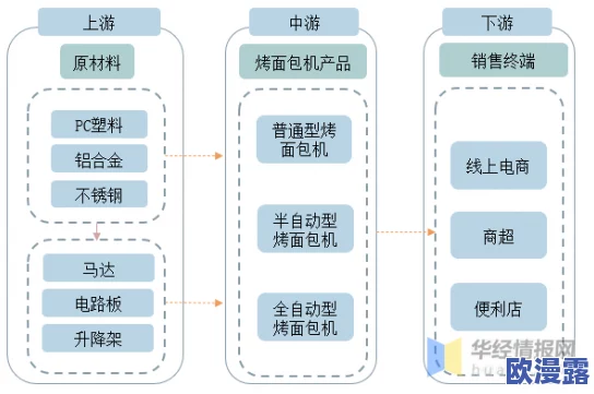 96xxxx：全球科技发展趋势与未来创新的深入分析与研究