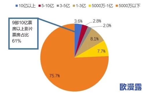 国产午夜毛片一区二区三区：最新动态揭示行业发展趋势与市场反应，观众反馈热烈引发广泛关注