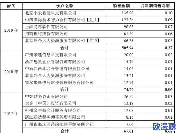 晚上十大禁用软件黄台：最新动态揭示这些应用的潜在风险与用户反馈，警惕网络安全隐患！
