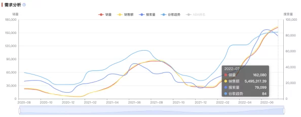 欧美日韩激情在线一区二区:最新动态揭示了全球用户对在线内容的热情与需求不断增长,行业前景广阔 欧美日韩激情在线一区二区:最新动态揭示了全球用户对在线内容的热情与需求不断增长,行业前景广阔
