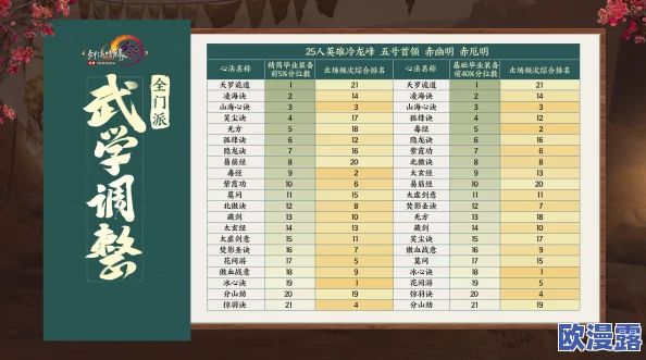 踢馆声望表全解析:各门派踢馆所需声望值一览无遗 踢馆声望表全解析:各门派踢馆所需声望值一览无遗
