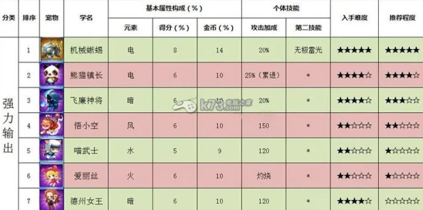 全民飞机大战游戏攻略：详解实用宠物选择与培养大全指南