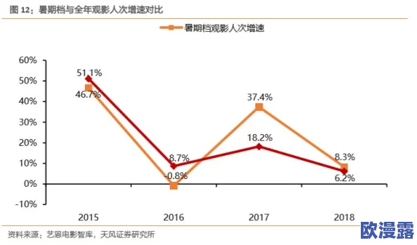 欧美一级毛片无遮挡内谢:最新动态揭示行业发展趋势与市场变化,深度分析用户需求与内容创新方向 欧美一级毛片无遮挡内谢:最新动态揭示行业发展趋势与市场变化,深度分析用户需求与内容创新方向