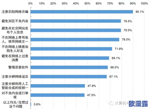 未满十八18勿进黄网站：网络安全与青少年保护的紧迫性与重要性分析