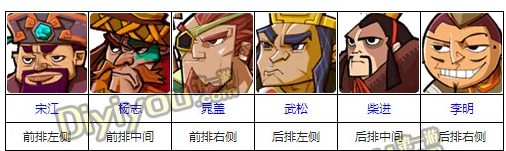 全民水浒攻略:全豪侠阵容搭配技巧与顶级豪侠武将组合推荐解析 全民水浒攻略:全豪侠阵容搭配技巧与顶级豪侠武将组合推荐解析