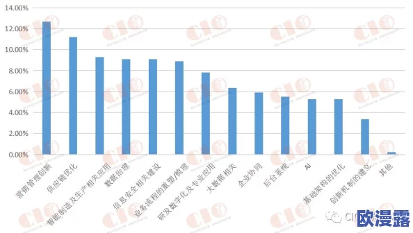 亚洲码在线:最新数据显示,2023年亚洲数字经济增长迅猛,推动区域合作与创新发展新机遇 亚洲码在线:最新数据显示,2023年亚洲数字经济增长迅猛,推动区域合作与创新发展新机遇