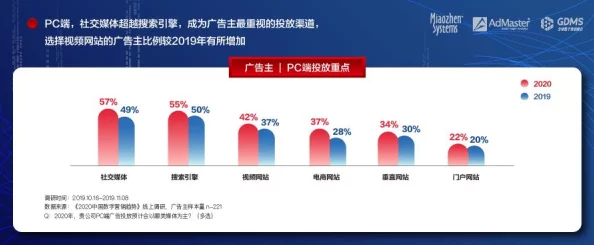 b站推广网站2023mmm:如何有效利用社交媒体提升视频曝光率与观众互动策略分析 b站推广网站2023mmm:如何有效利用社交媒体提升视频曝光率与观众互动策略分析