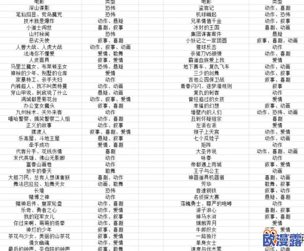 票房大卖王电影类型大全:精选电影类型选择推荐指南 票房大卖王电影类型大全:精选电影类型选择推荐指南