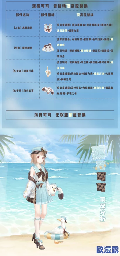 奇迹暖暖：海滨城市应景关卡全攻略，时尚搭配助你轻松闯关