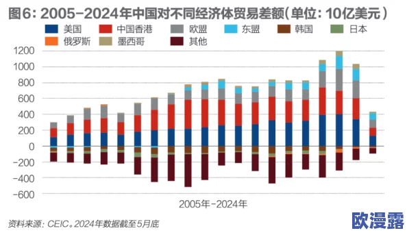 亚洲图片国产日韩欧美：最新动态揭示了亚洲地区在影像产业中的崛起与发展趋势，值得关注的市场变化和创作风格