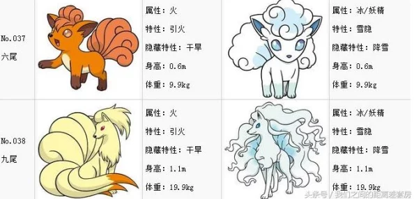 全面解析口袋联盟中九尾的属性、技能及与其他精灵的羁绊详解 全面解析口袋联盟中九尾的属性、技能及与其他精灵的羁绊详解